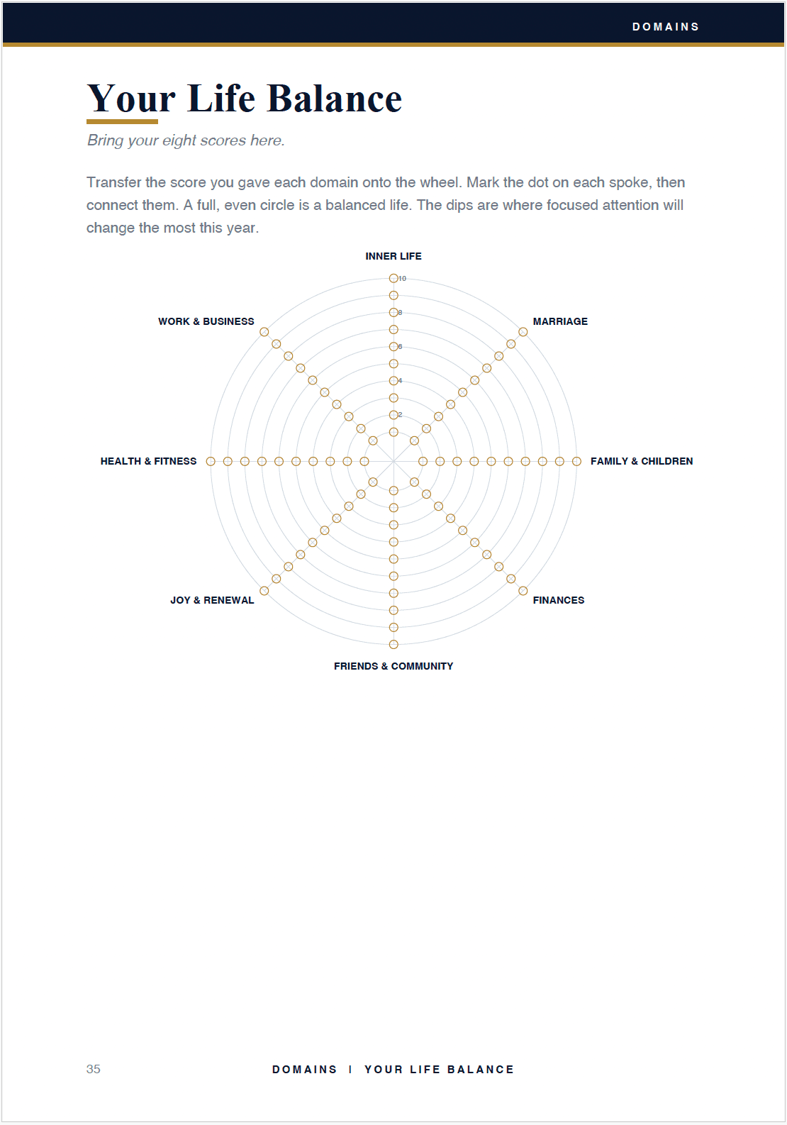 Life Balance wheel spread