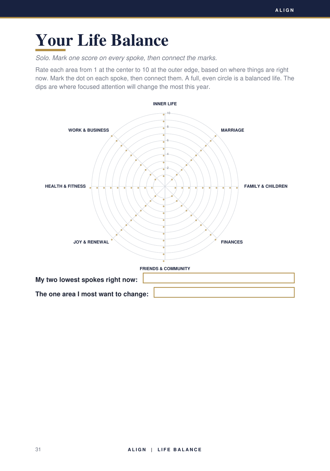 The Life Balance wheel: eight domains rated 1 to 10, showing where your life stands at a glance
